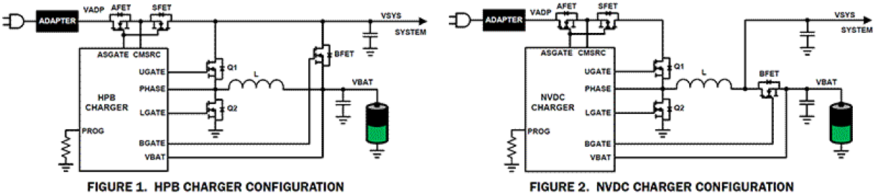 ISL95521 Functional Diagram