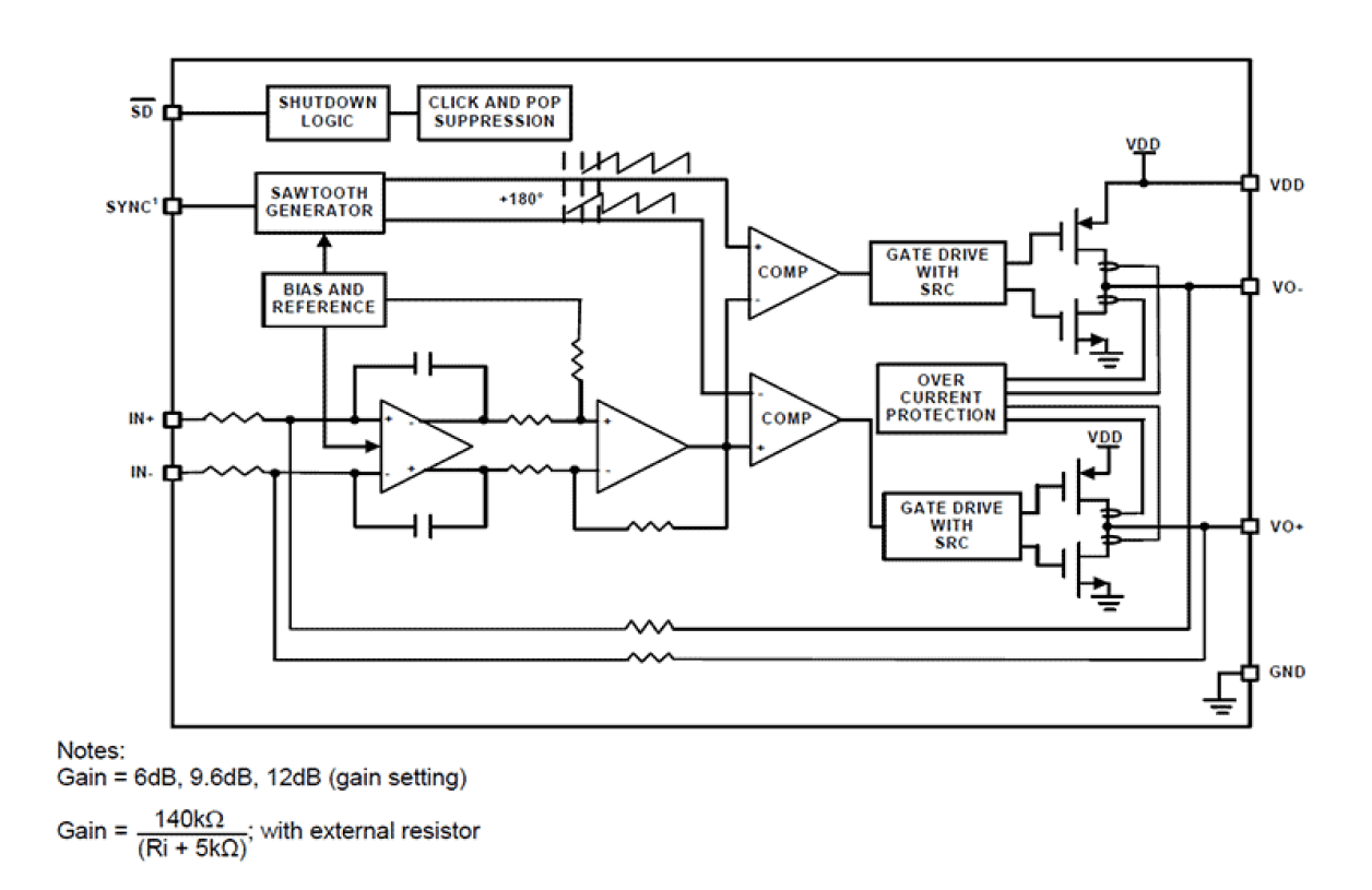 ISL99201 Functional Diagram