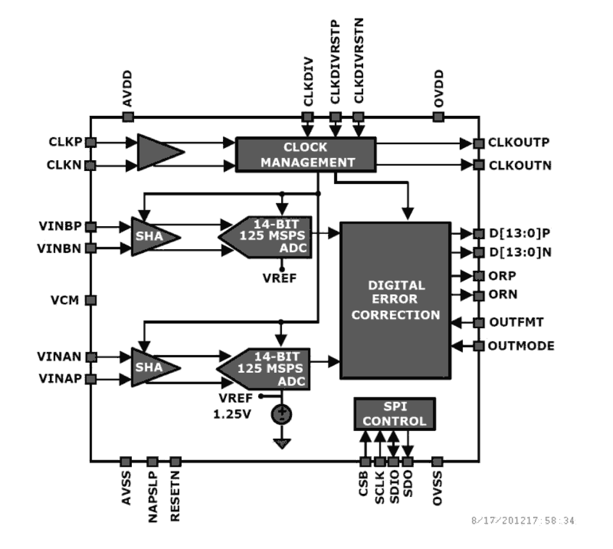 ISLA224P12 Functional Diagram
