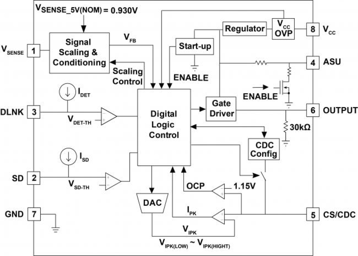 iW1781 Functional Block Diagram