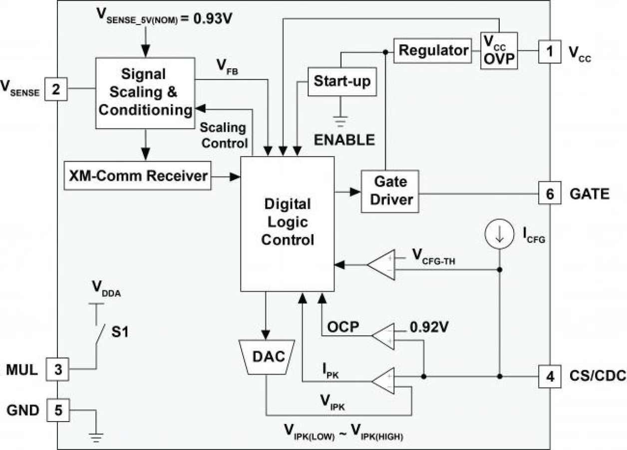 iW1796 Functional Block Diagram