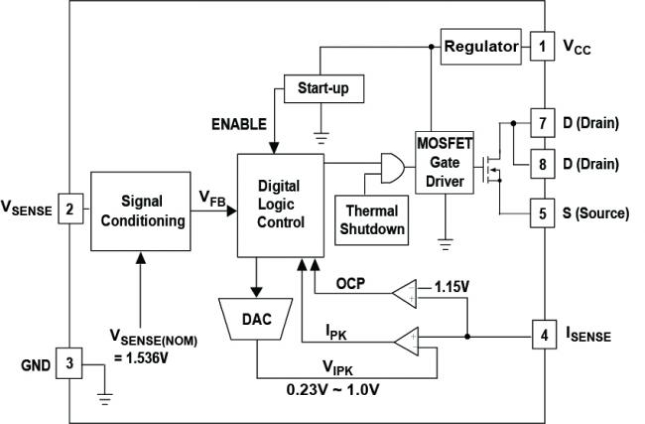iW1830 Functional Block Diagram