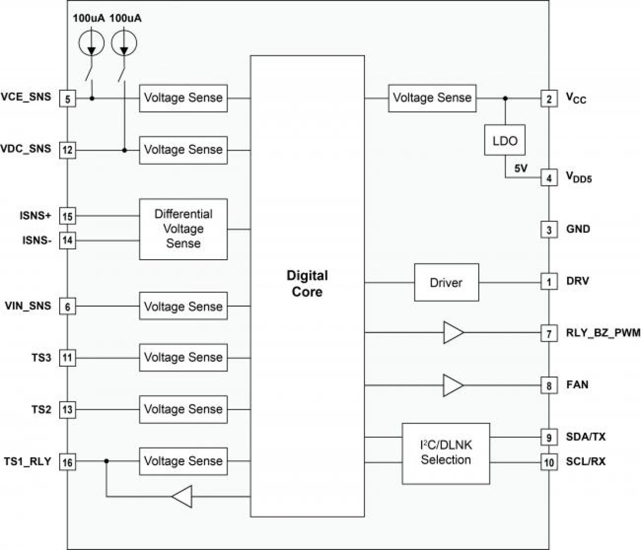 iW248 Functional Block Diagram