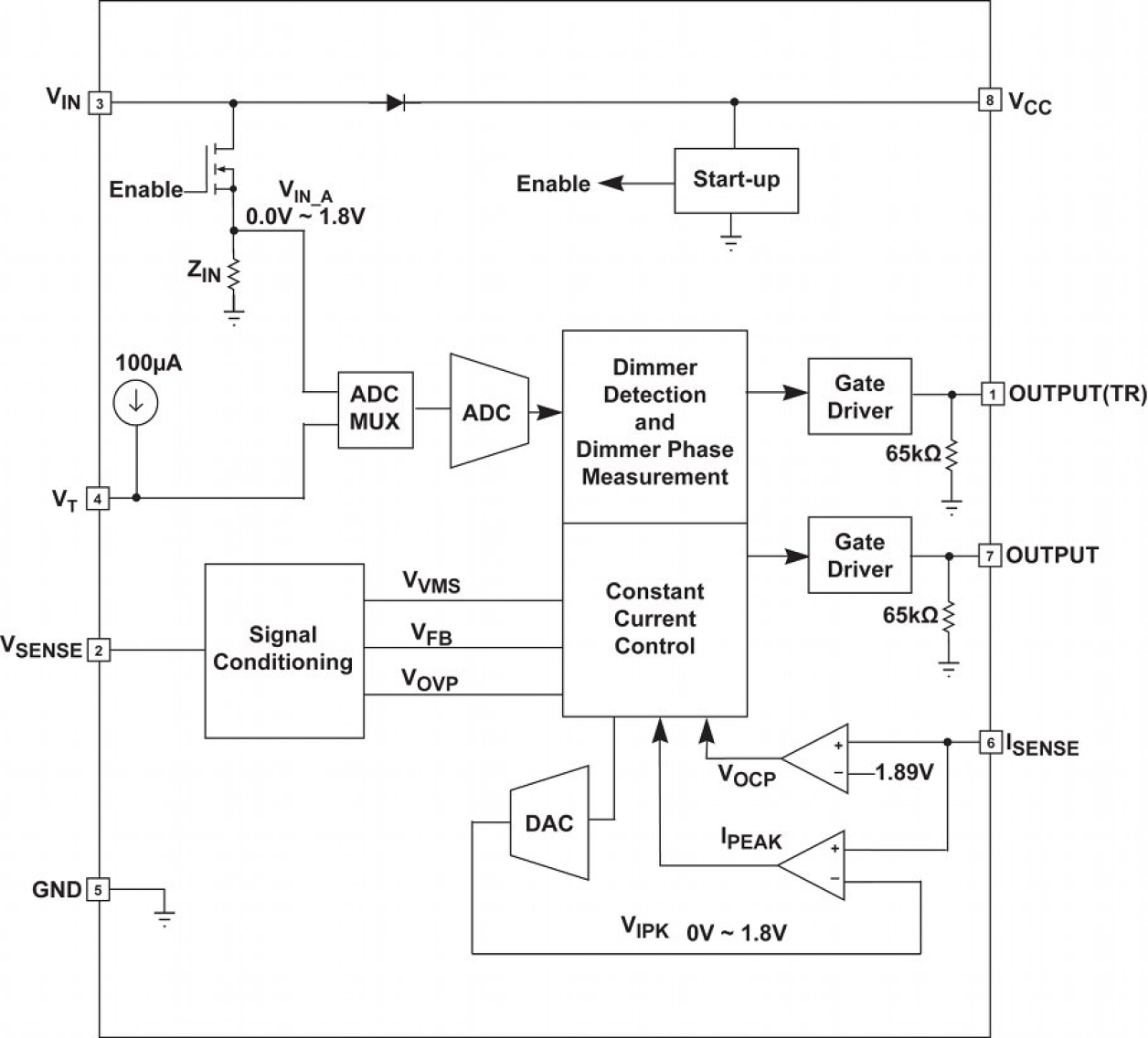 iW3602 Functional Block Diagram