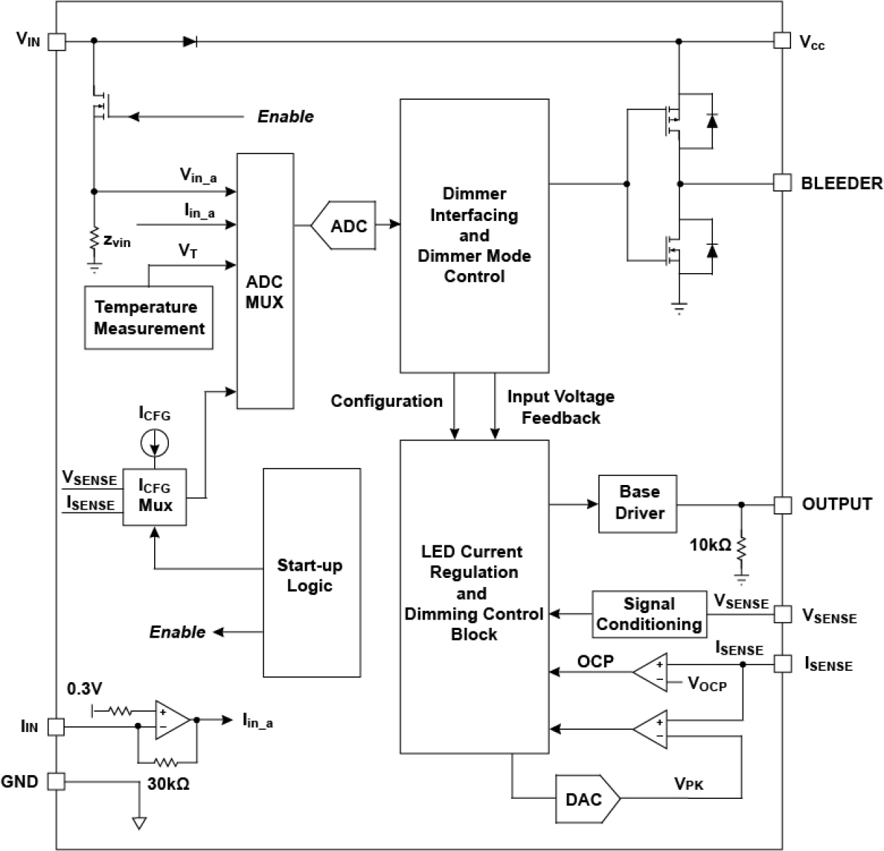 iW3609 Functional Block Diagram
