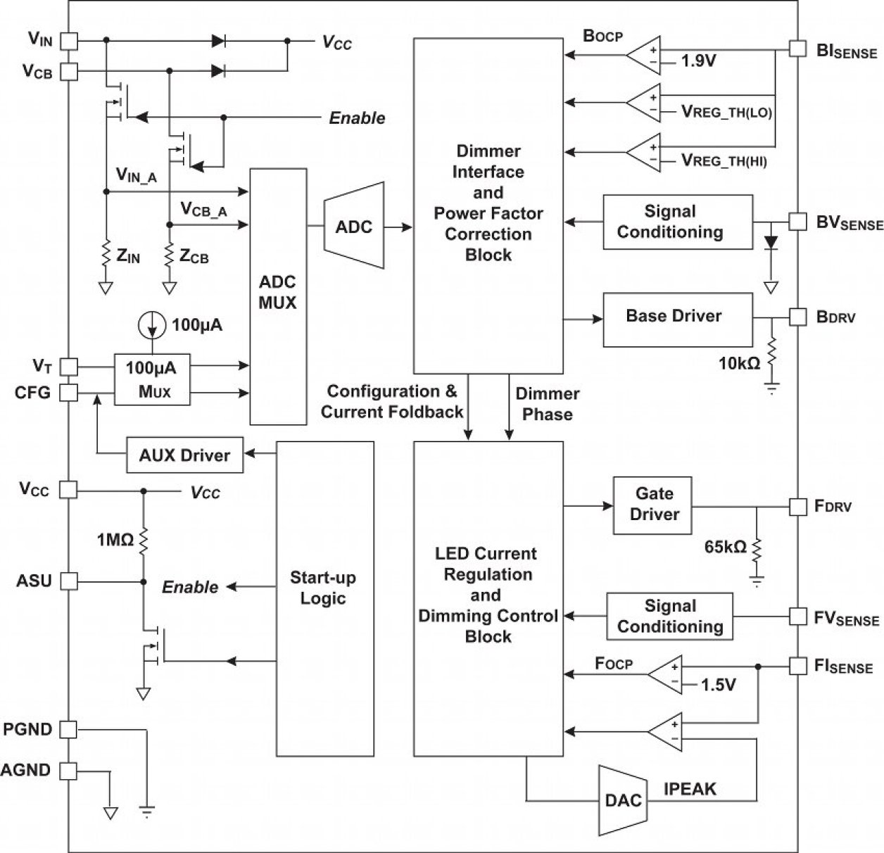iW3617 Functional Block Diagram
