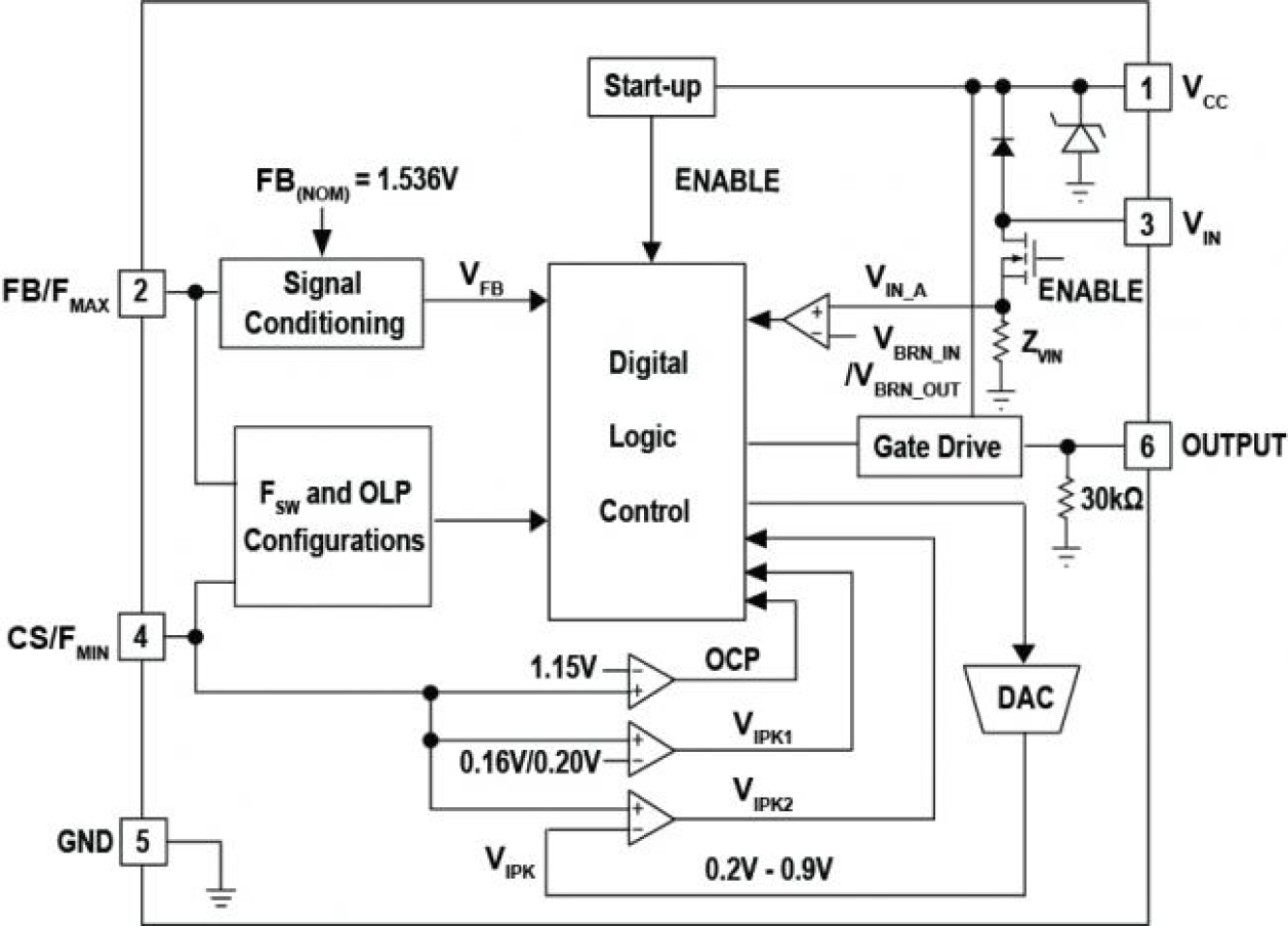 iW3627 Functional Block Diagram