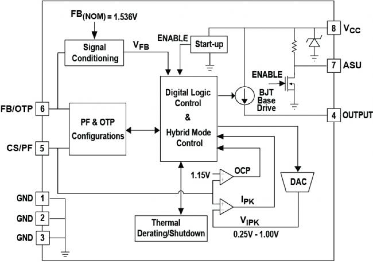 iW3628 Functional Block Diagram