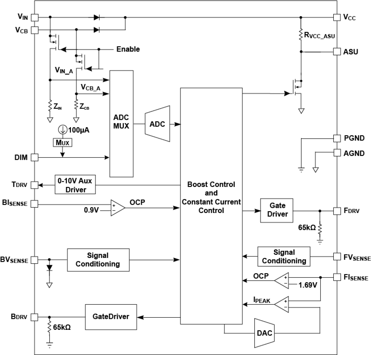 iW3631 Functional Block Diagram