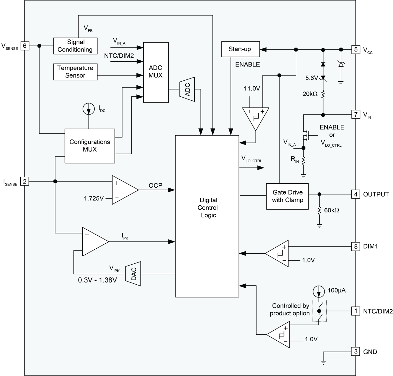 iW3636 Functional Block Diagram