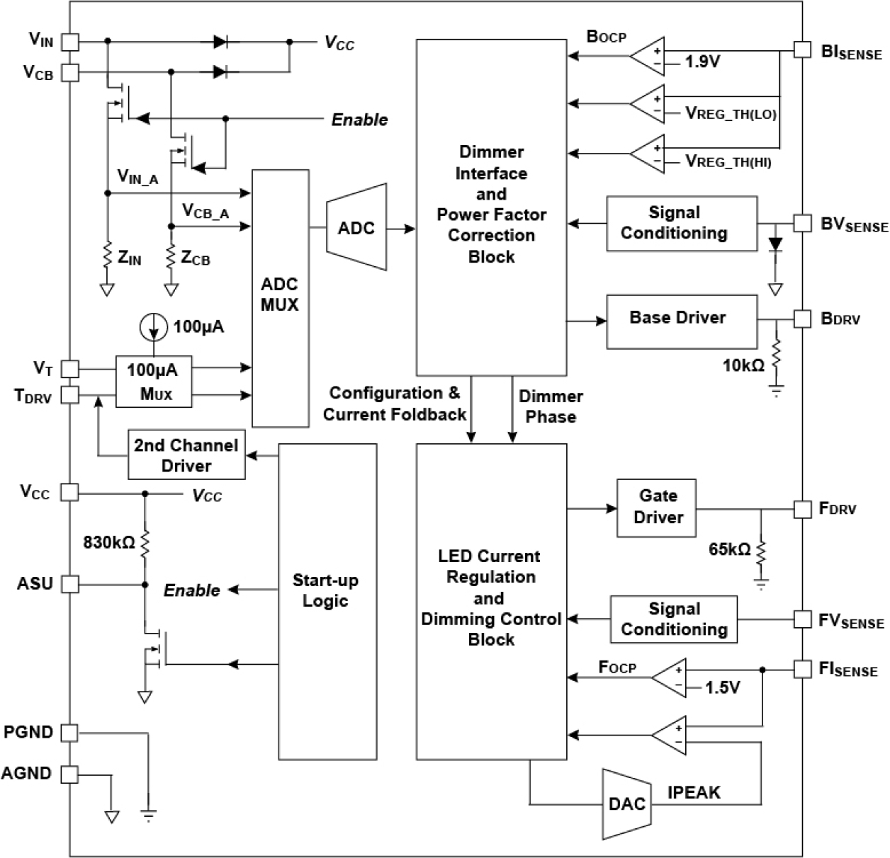 iW3640 Functional Block Diagram