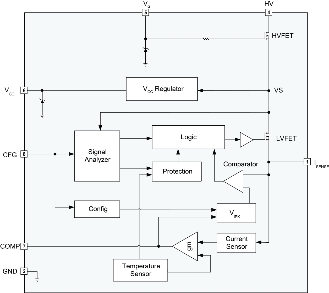 iW3658 Functional Block Diagram