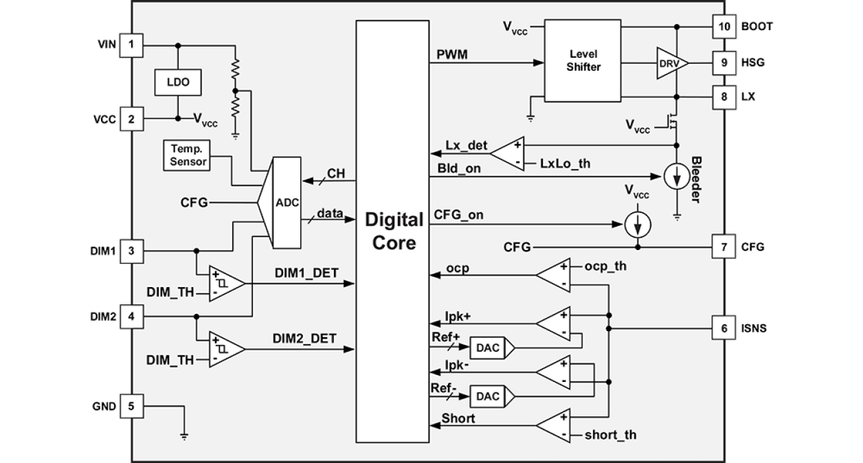 iW380 Functional Block Diagram