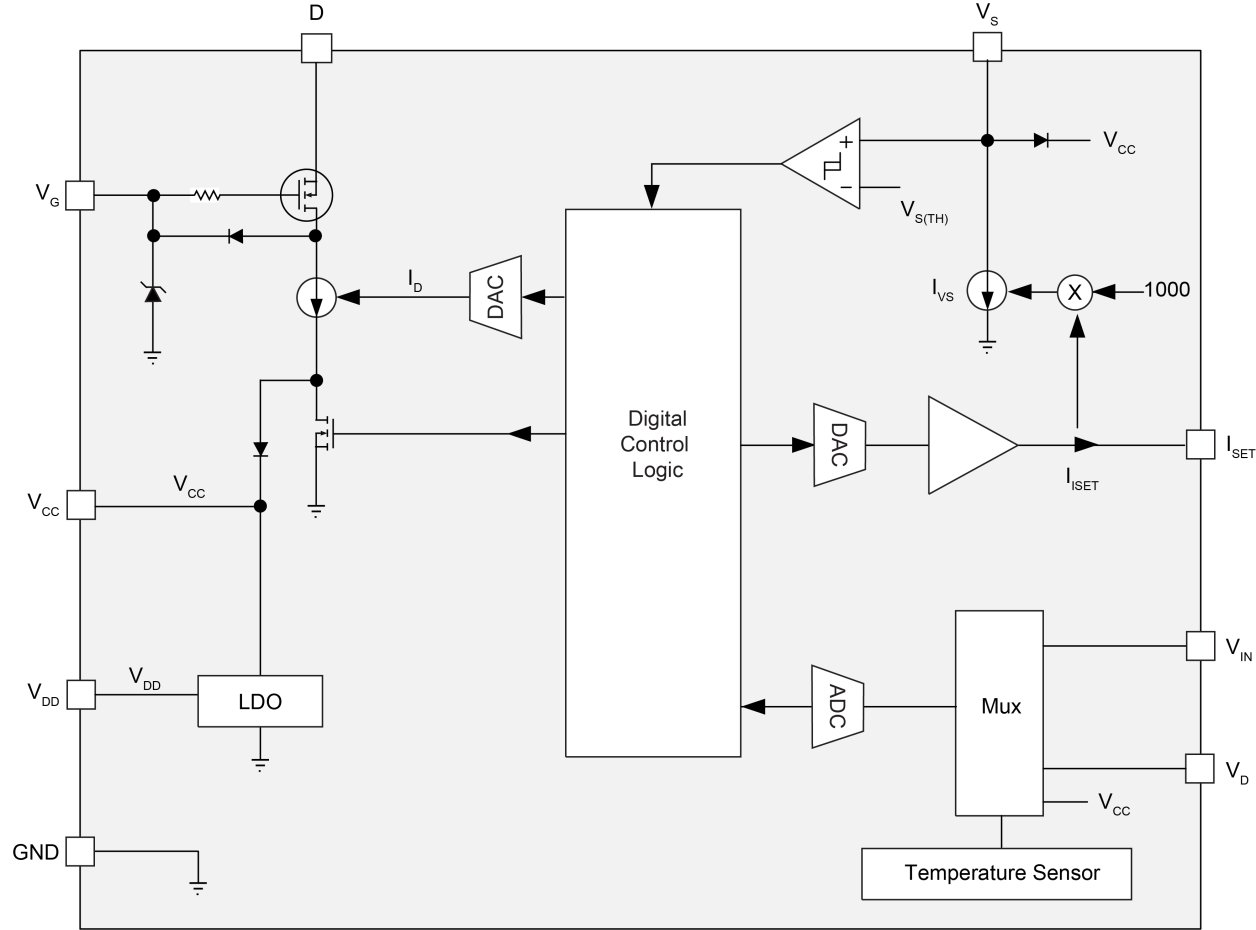 iW3989 Functional Block Diagram