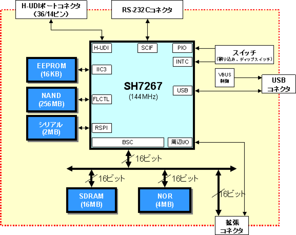 R0K572670C000BR-ブロック図