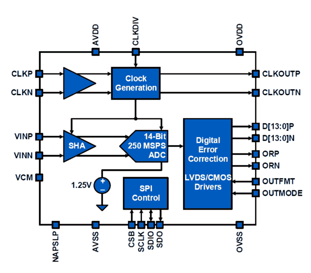 KAD5514P-xx Functional Diagram