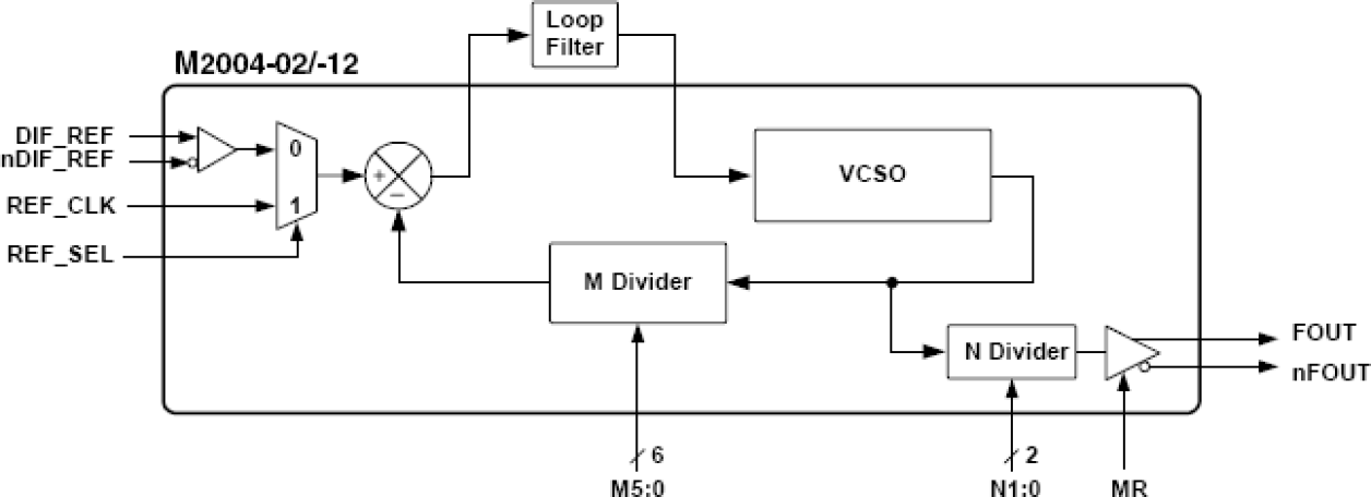 m2004-02 - Block Diagram