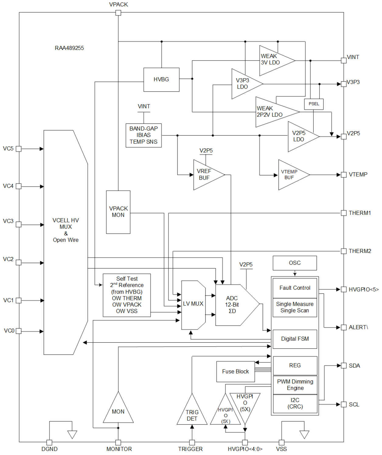 Functional block diagram of the RAA489255 battery management IC, showing internal architecture and signal flow.