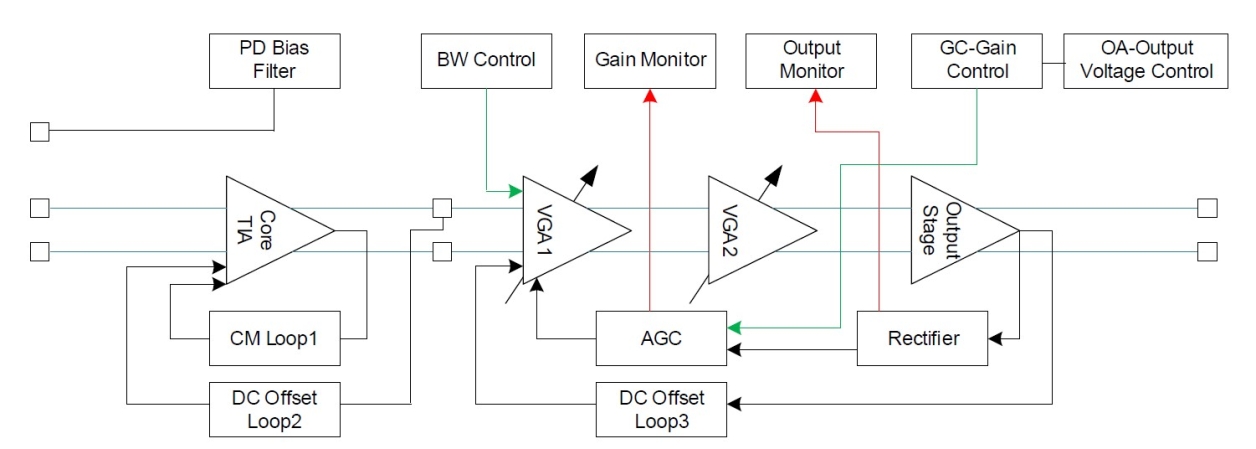 RG8G31220 Block Diagram