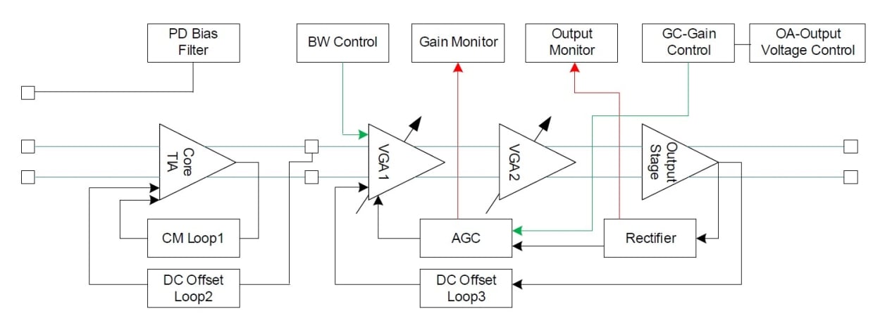 RG8G3122B Block Diagram
