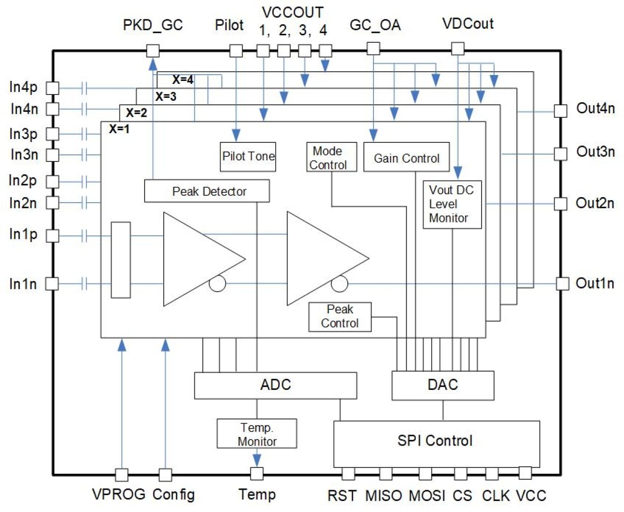 RRT75472 Block Diagram