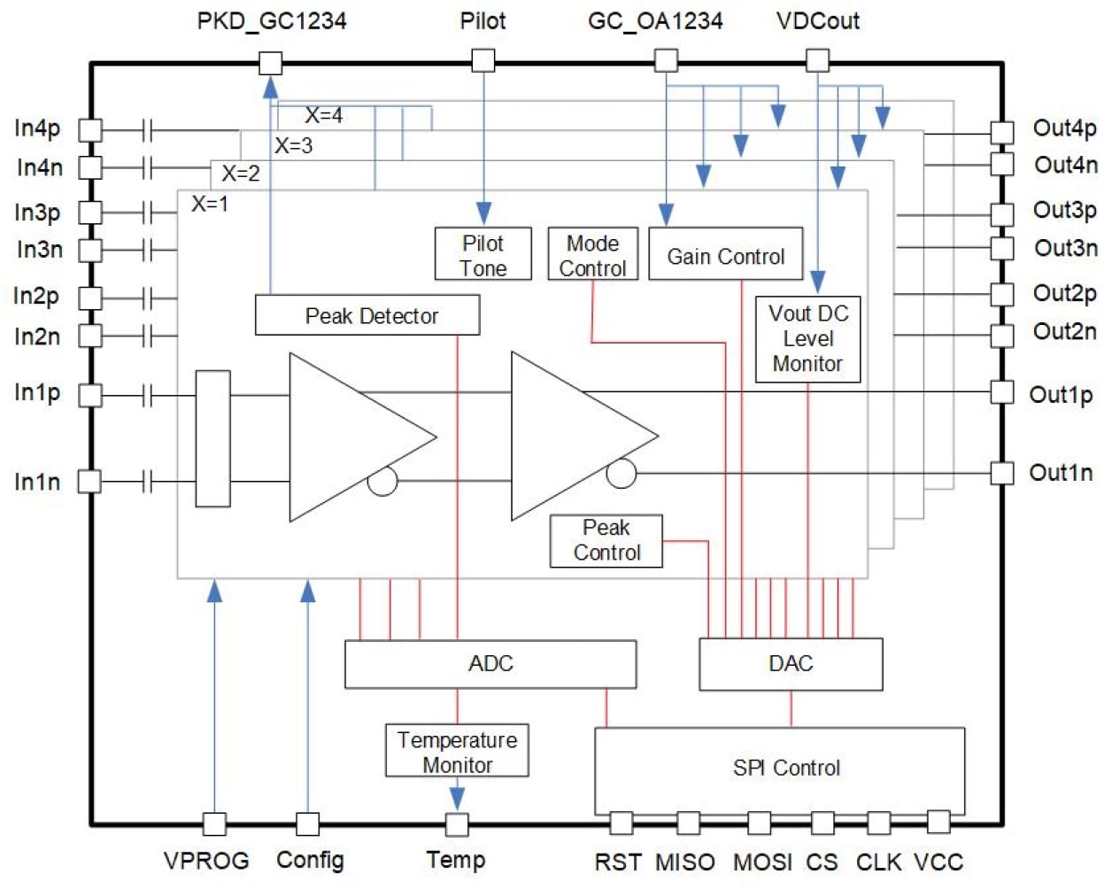 RRT75474 Block Diagram