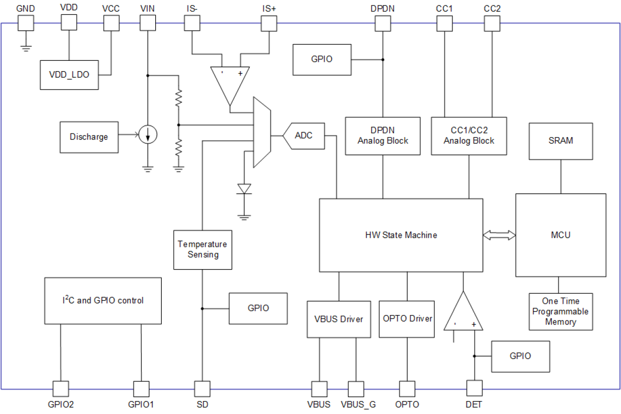 Functional block diagram for the RRW30120 showing its internal power stages, control circuitry, protection blocks, and signal flow between major components.