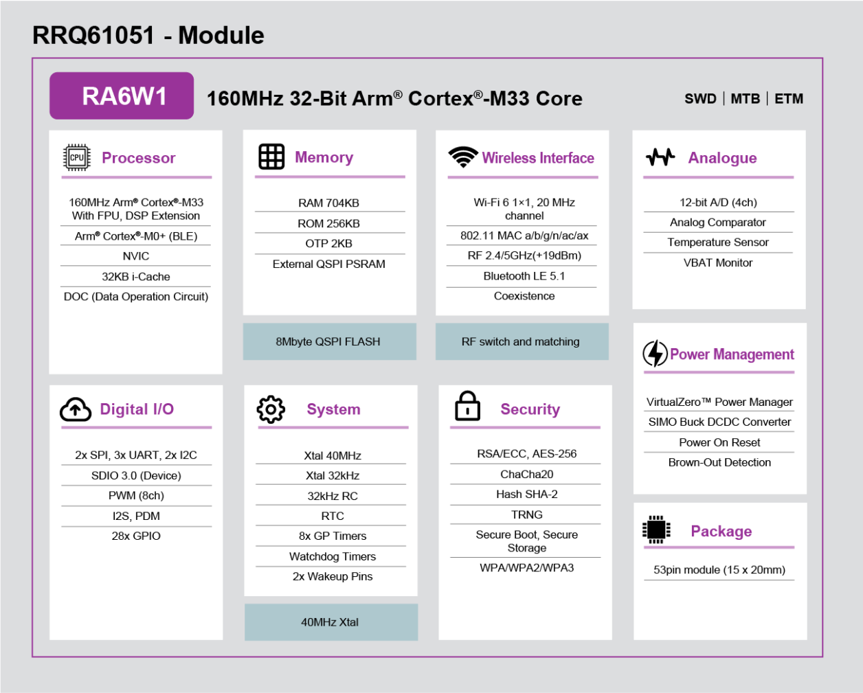 RRQ61051 Block Diagram