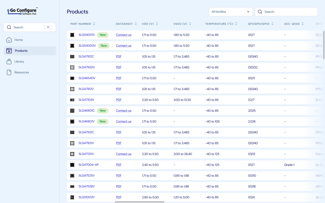 Products page of the Go Configure Software