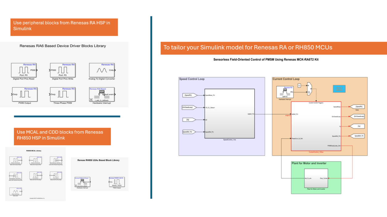 Overview of the hardware support package (HSP) for Renesas RA MCUs from MathWorks.