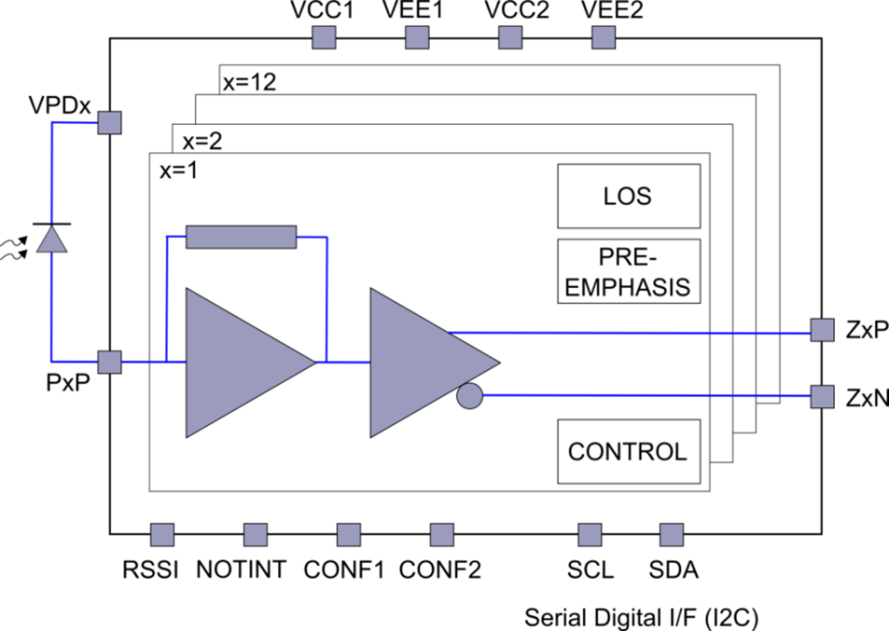 Block diagram featuring HXR8212.