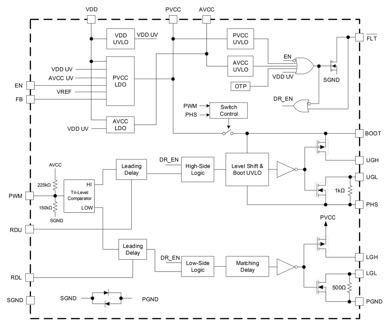 ISL71441M Block Diagram