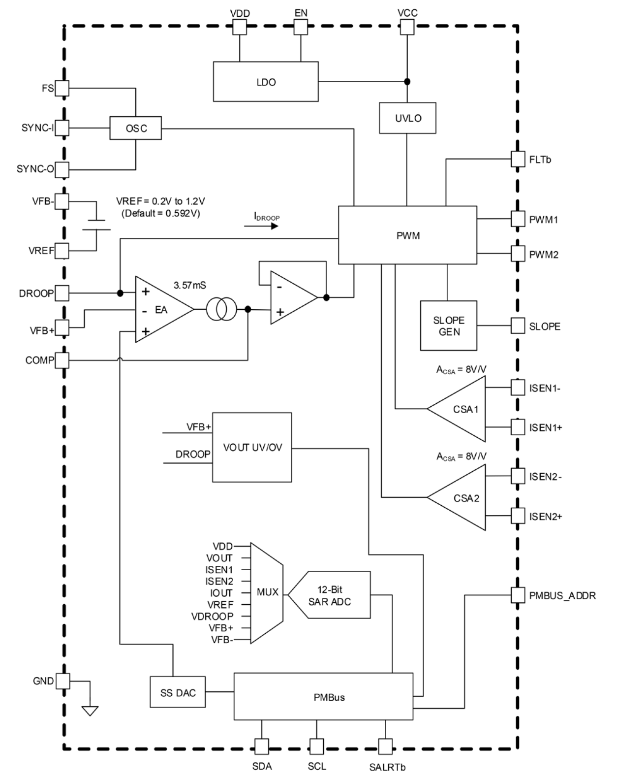 ISL73849SLH Block Diagram