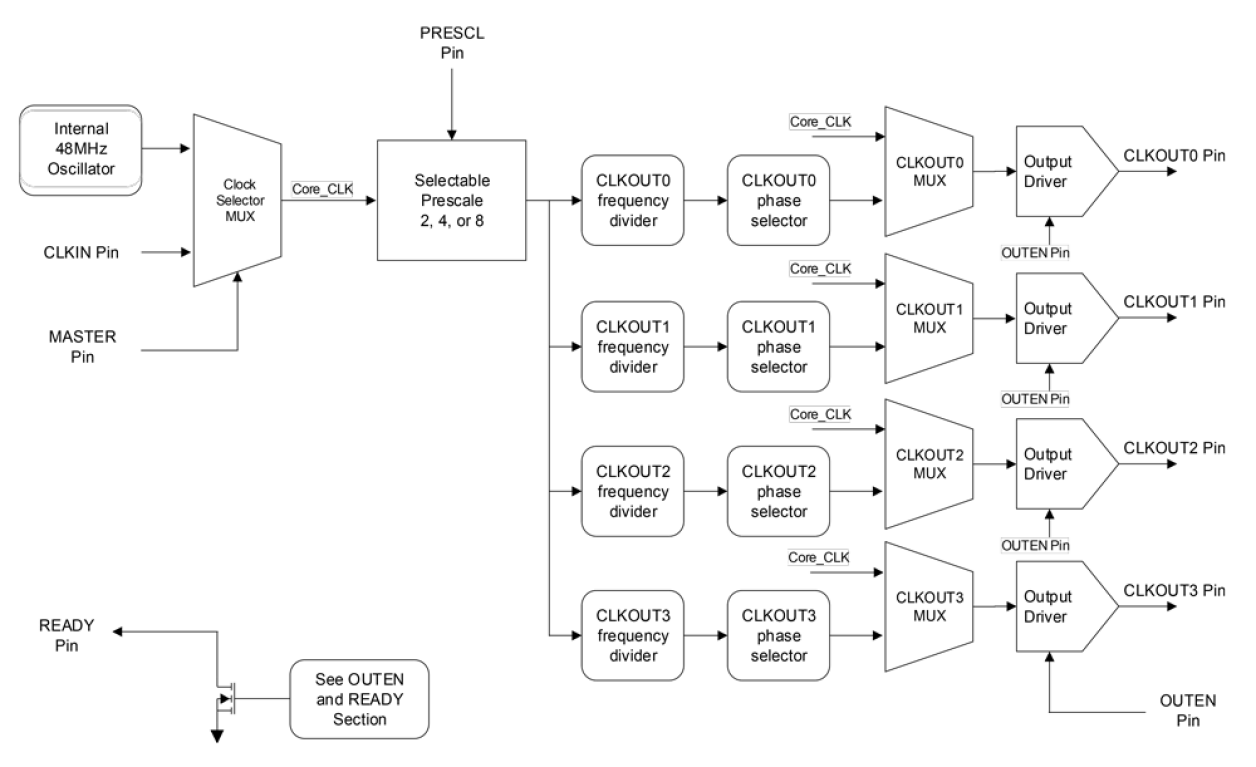 ISL74420SLH Block Diagram