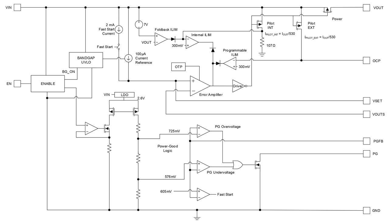 ISL75054M Functional Block Diagram