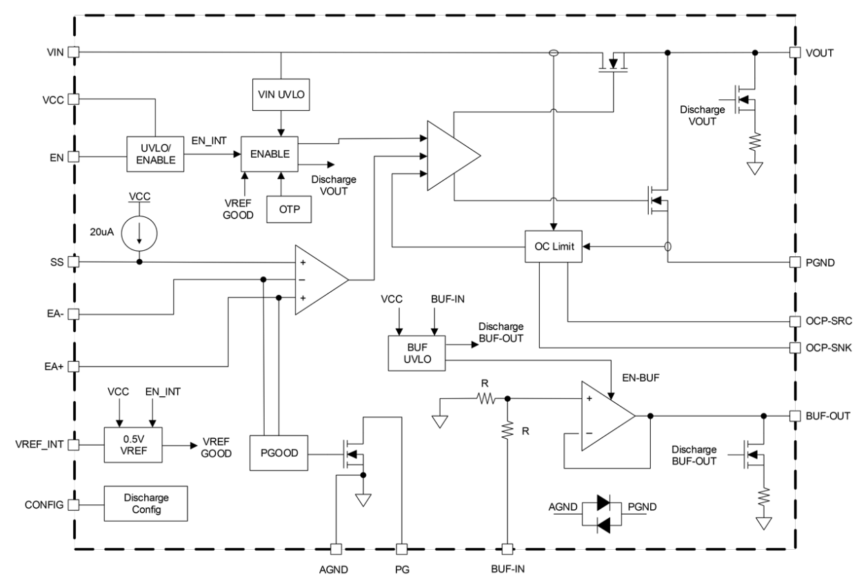 ISL75055M Block Diagram