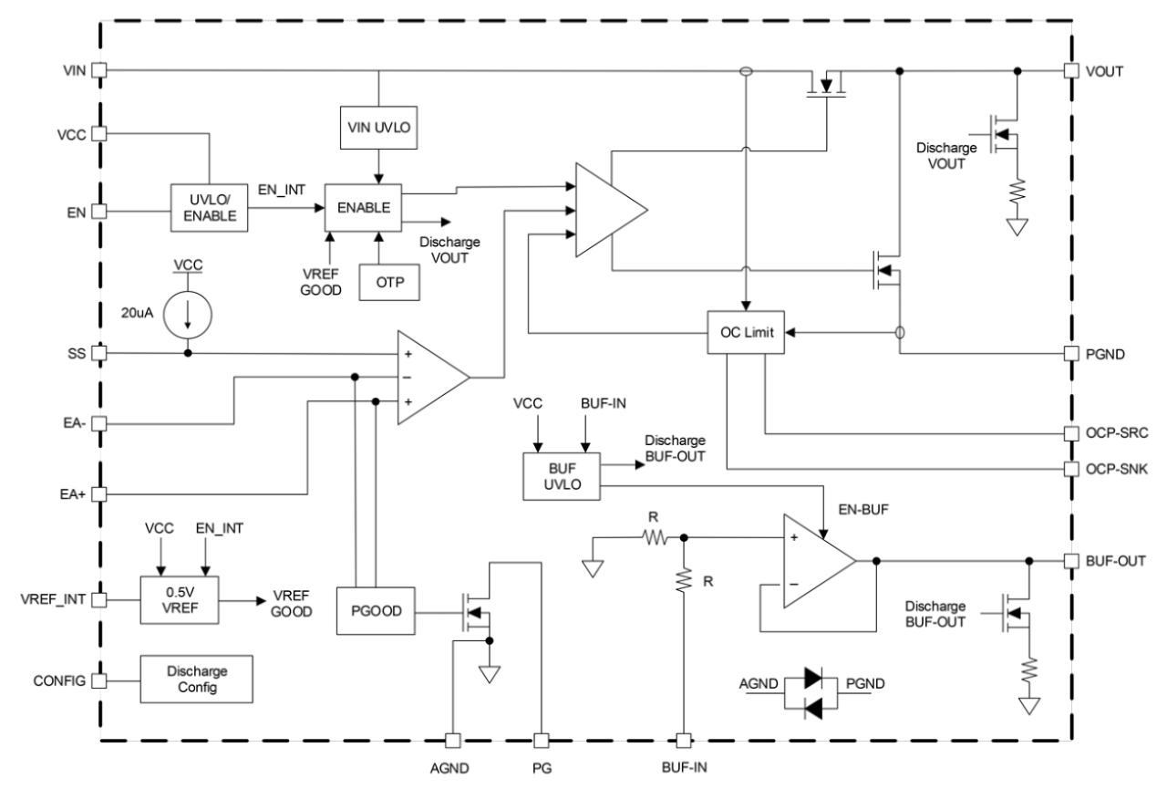 ISL75055SLH Block Diagram