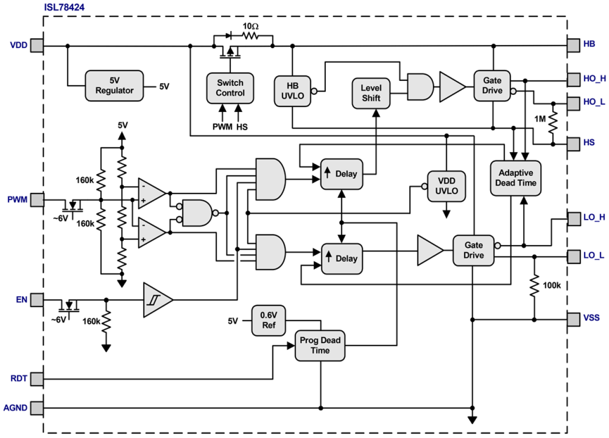 ISL78424 Block Diagram