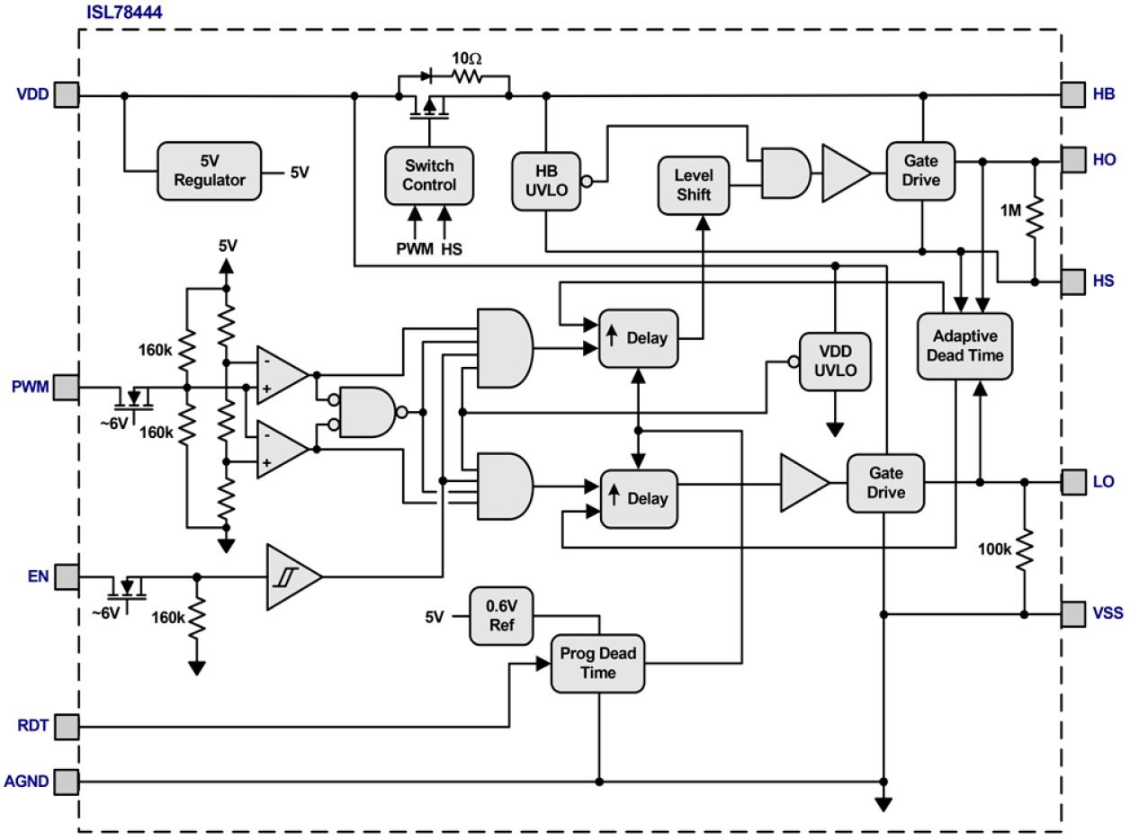 ISL78444 Block Diagram