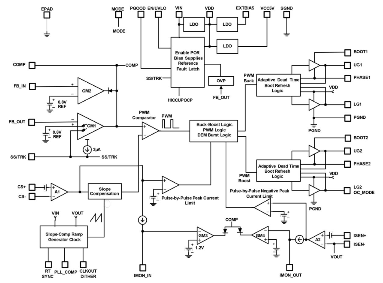 ISL81401/ISL81401A Block Diagram