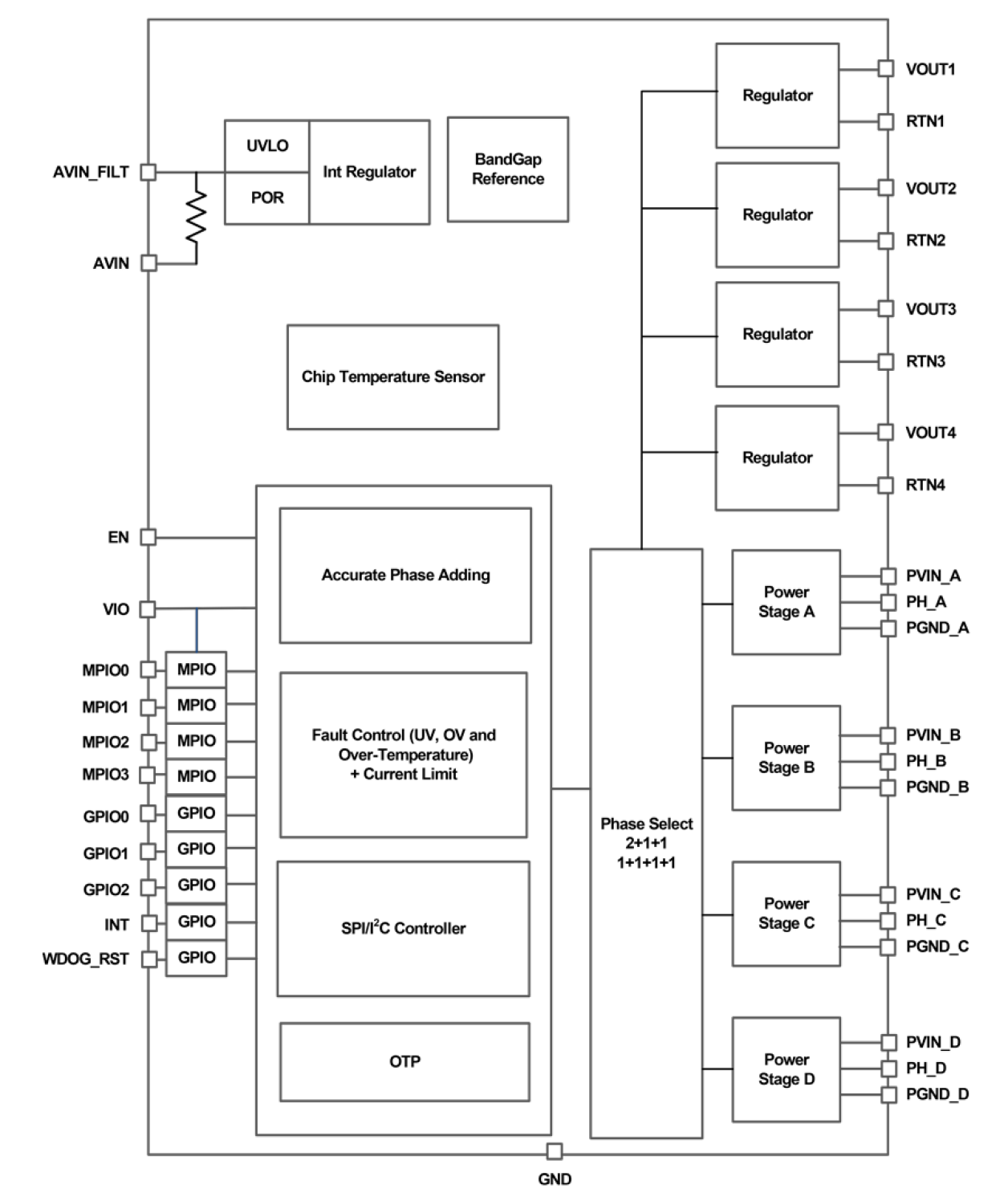ISL91211A/ISL91211B Block Diagram
