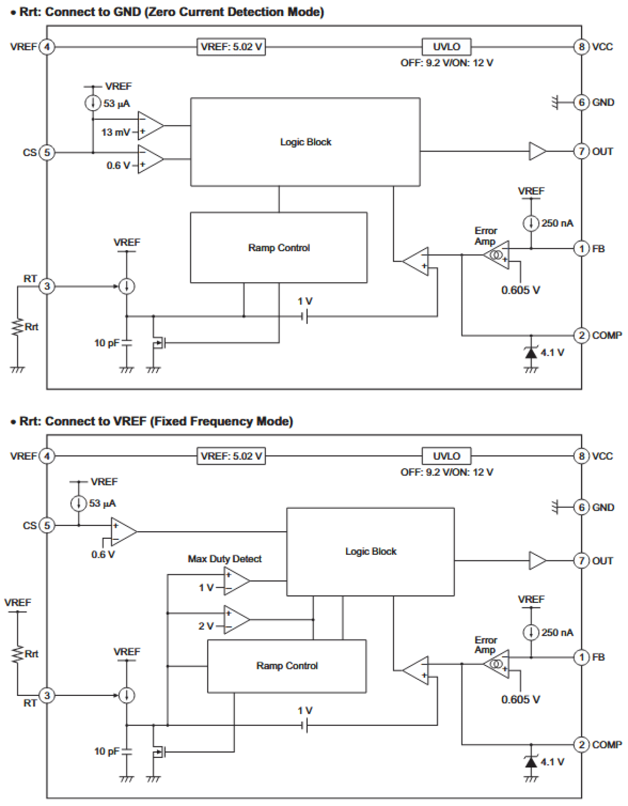 R2A20134SP Block Diagram