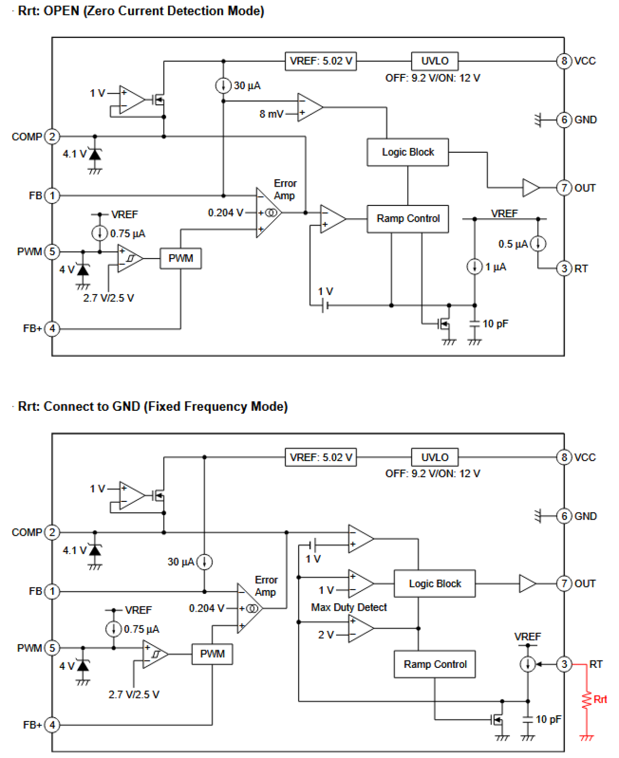 R2A20135SP Block Diagram