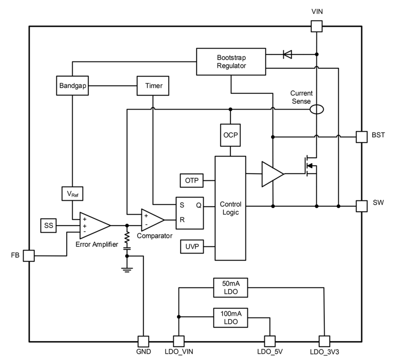 RAA212831 Block Diagram