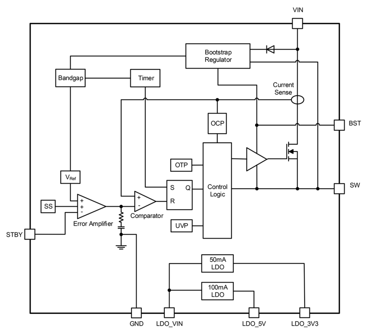 RAA212832 Block Diagram