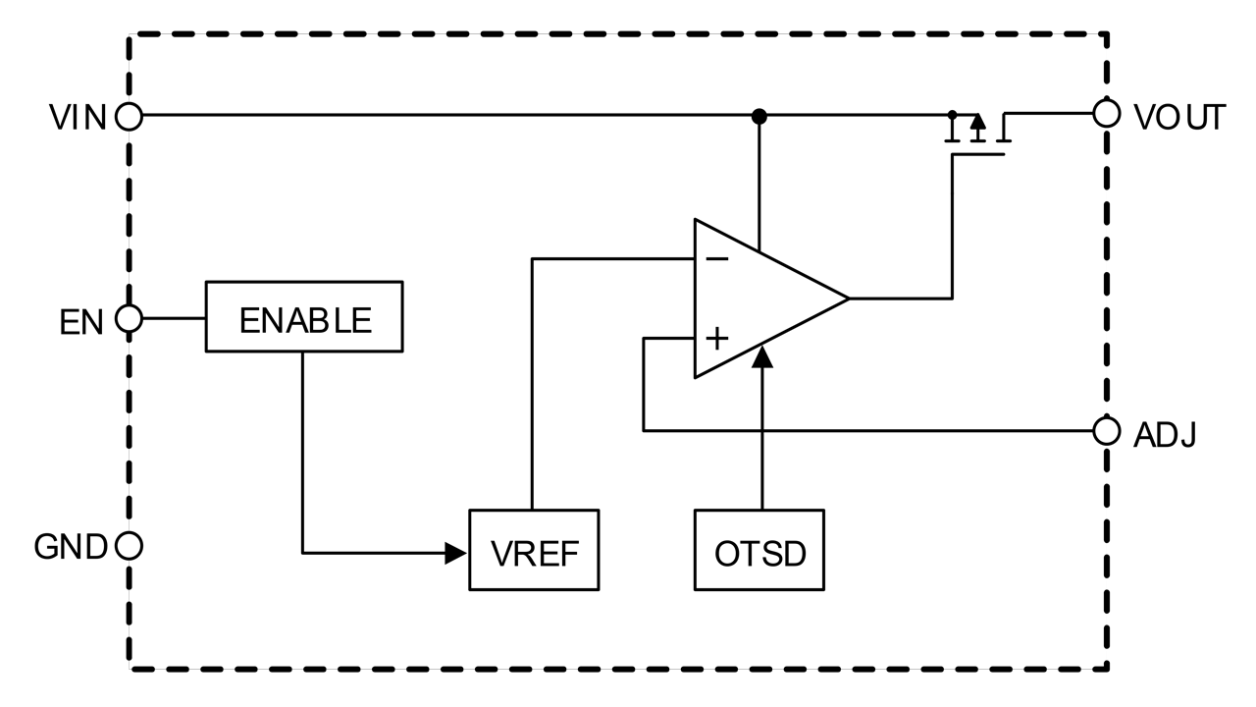 RAA214250 Block Diagram