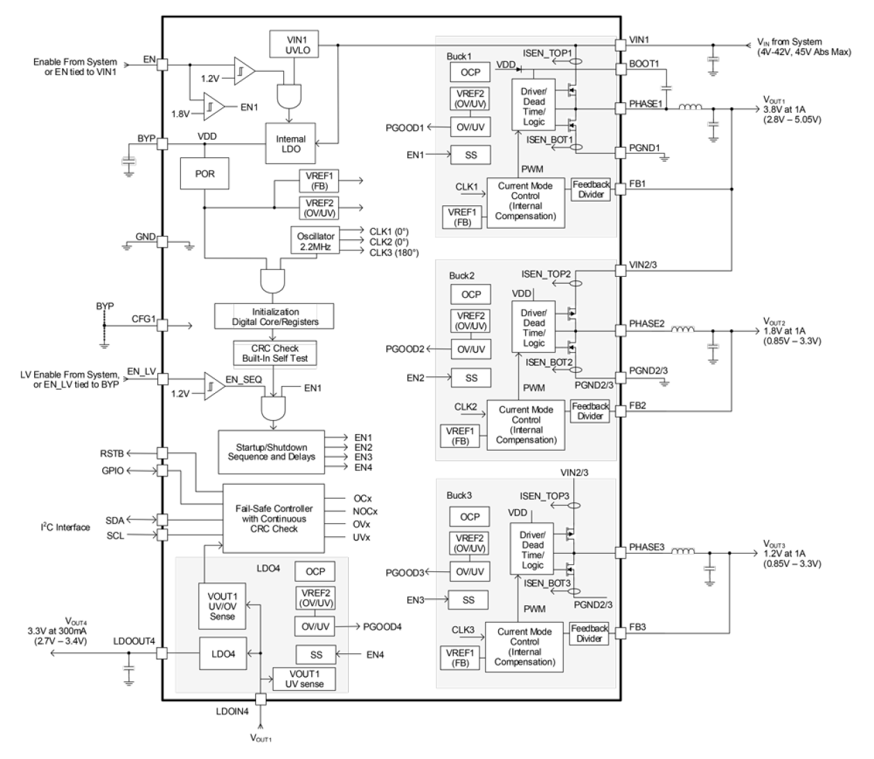 RAA271082 Block Diagram