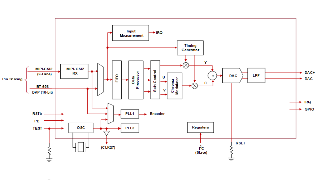 RAA279971 - Functional Block Diagram
