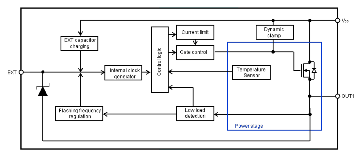 RAA2900034H12HPD Block Diagram