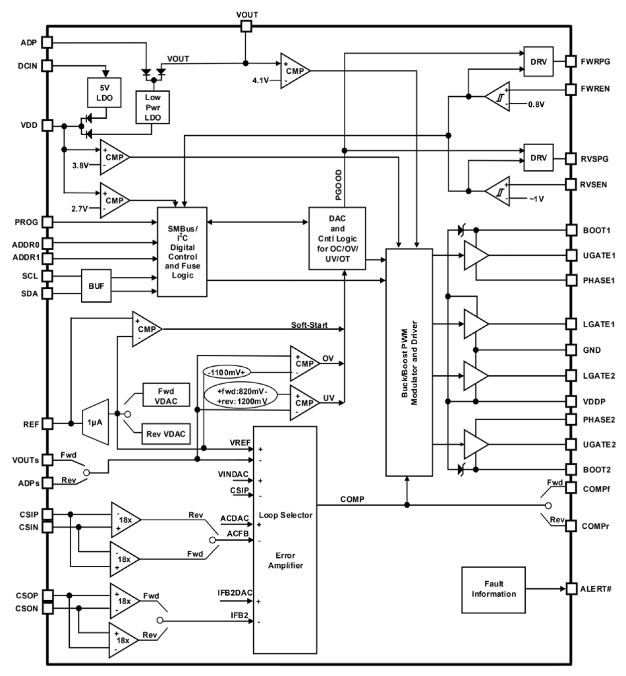 RAA489800 Block Diagram
